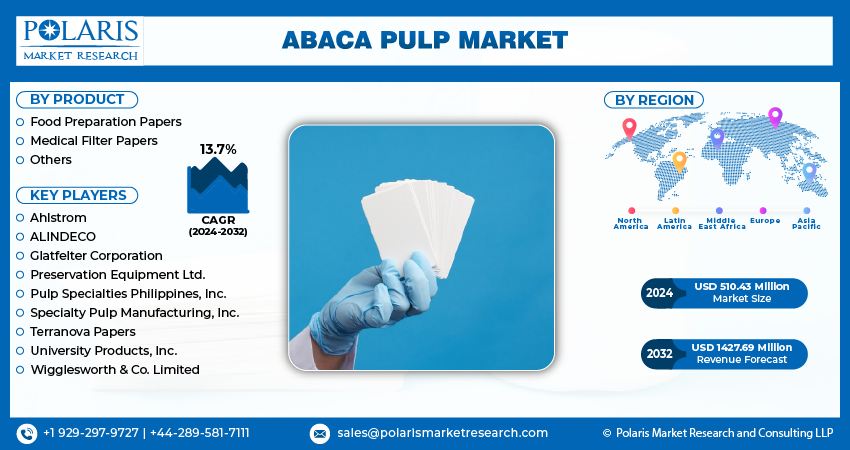 Abaca Pulp